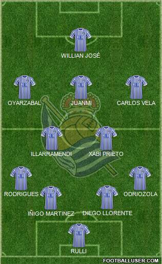 Real Sociedad S.A.D. Formation 2017