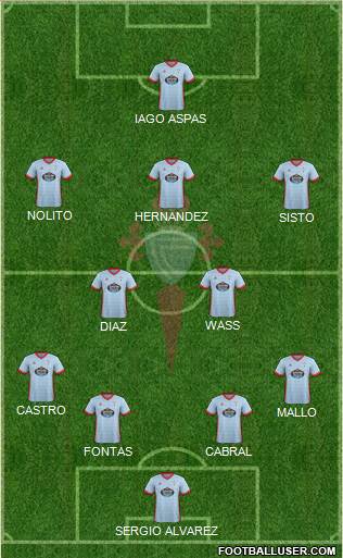 R.C. Celta S.A.D. Formation 2017