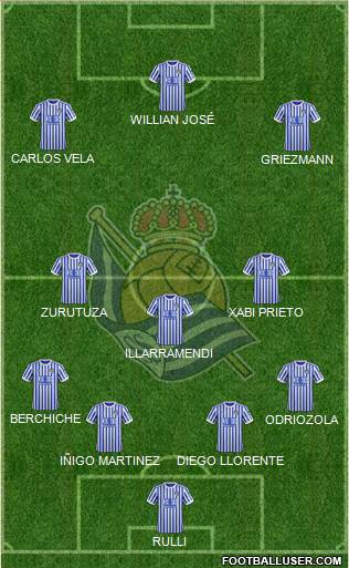 Real Sociedad S.A.D. Formation 2017