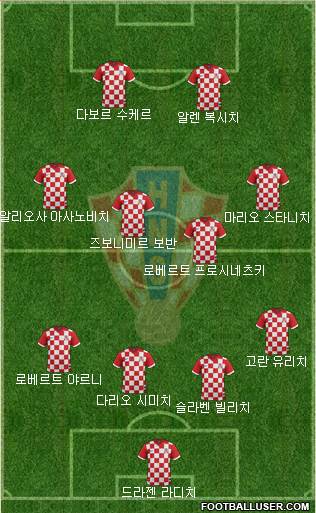 Croatia Formation 2017