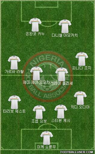 Nigeria Formation 2017