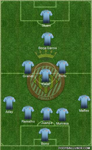 F.C. Girona Formation 2017