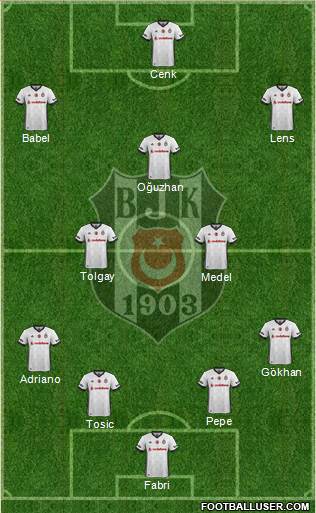 Besiktas JK Formation 2017