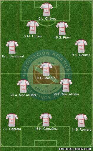 Argentinos Juniors Formation 2017