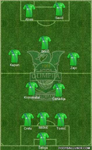 NK Olimpija Ljubljana Formation 2017