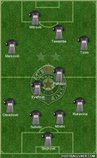 FK Partizan Beograd Formation 2017