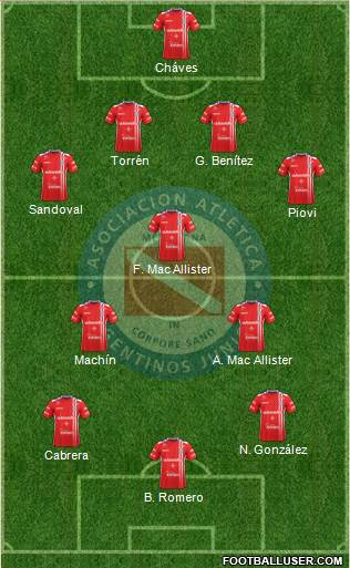 Argentinos Juniors Formation 2017