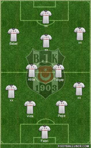 Besiktas JK Formation 2017