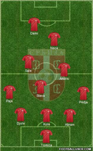 Serbia Formation 2017