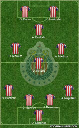 Club Guadalajara Formation 2017