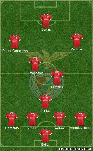 Sport Lisboa e Benfica - SAD Formation 2017