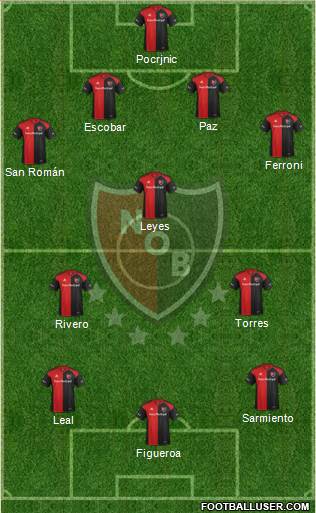 Newell's Old Boys Formation 2017