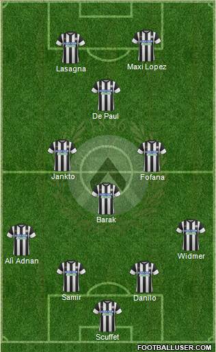 Udinese Formation 2017