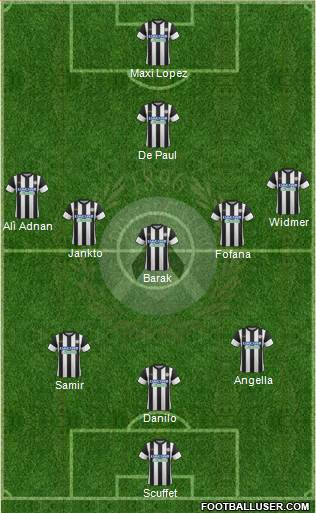 Udinese Formation 2017