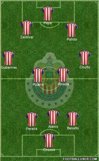 Club Guadalajara Formation 2017