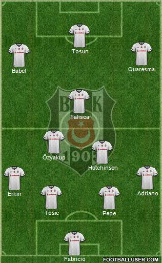 Besiktas JK Formation 2017