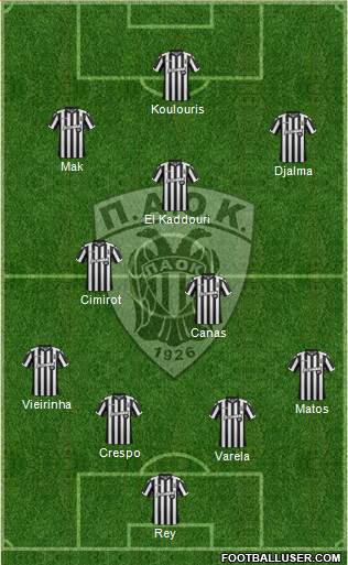 AS PAOK Salonika Formation 2017