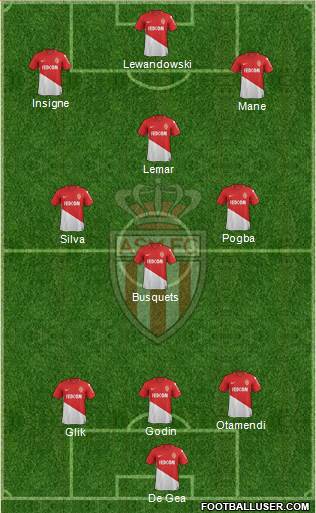 AS Monaco FC Formation 2017