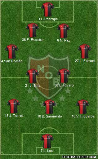 Newell's Old Boys Formation 2017