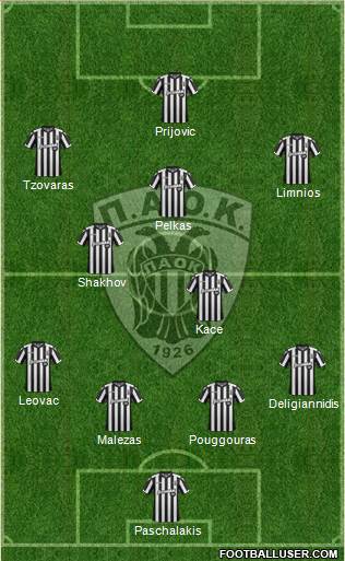 AS PAOK Salonika Formation 2017