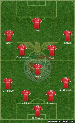 Sport Lisboa e Benfica - SAD Formation 2017