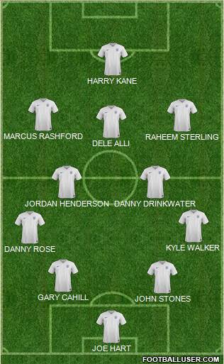 England Formation 2017