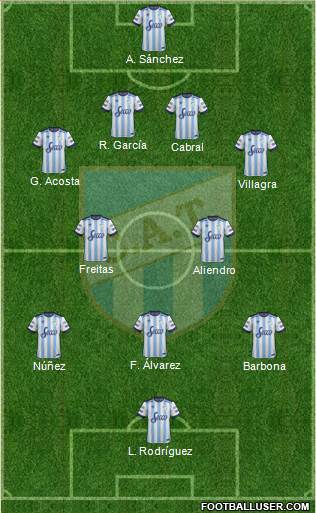 Atlético Tucumán Formation 2017