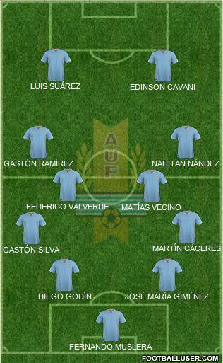 Uruguay Formation 2017