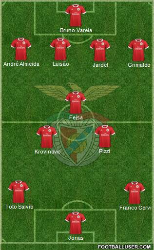 Sport Lisboa e Benfica - SAD Formation 2017