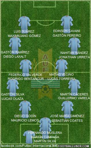 Uruguay Formation 2017