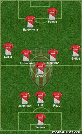 AS Monaco FC Formation 2017