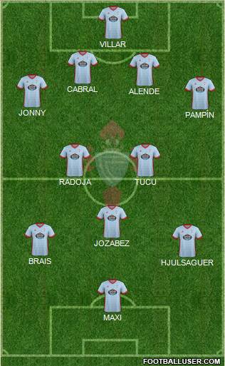 R.C. Celta S.A.D. Formation 2017