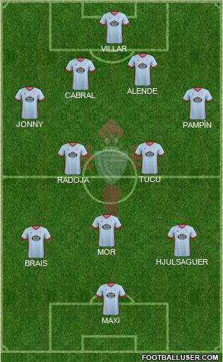 R.C. Celta S.A.D. Formation 2017