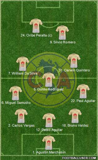 Club de Fútbol América Formation 2017