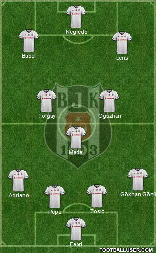 Besiktas JK Formation 2017