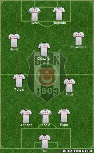 Besiktas JK Formation 2017