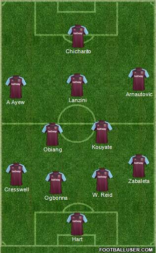 West Ham United Formation 2017