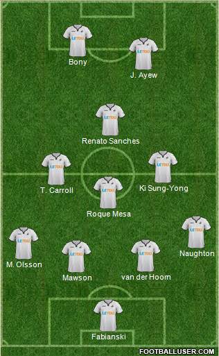 Swansea City Formation 2017