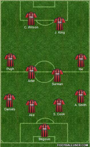 AFC Bournemouth Formation 2017