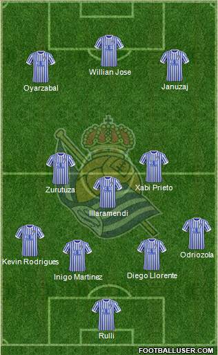 Real Sociedad S.A.D. Formation 2017