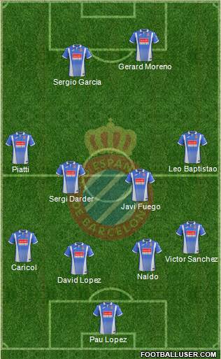 R.C.D. Espanyol de Barcelona S.A.D. Formation 2017