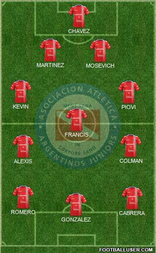 Argentinos Juniors Formation 2017