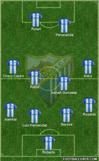 Málaga C.F., S.A.D. Formation 2017