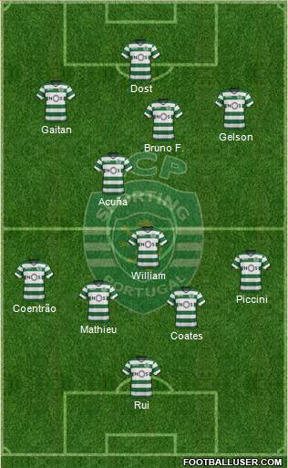 Sporting Clube de Portugal - SAD Formation 2017