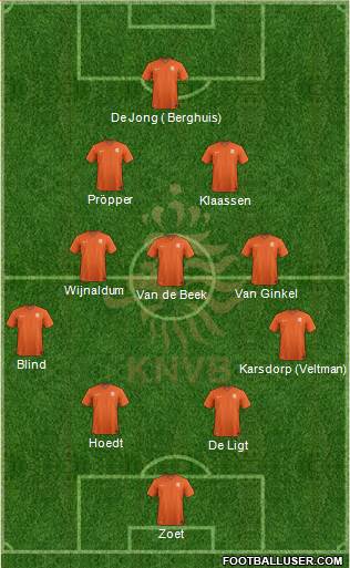 Holland Formation 2017