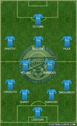 Zenit St. Petersburg Formation 2017