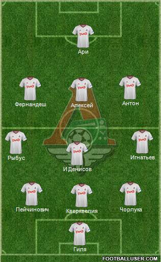 Lokomotiv Moscow Formation 2017