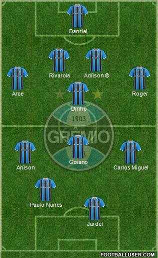 Grêmio FBPA Formation 2017