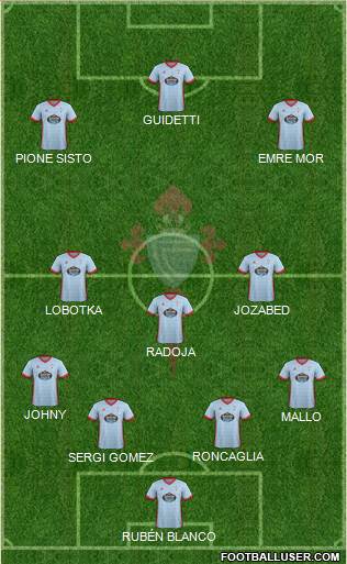 R.C. Celta S.A.D. Formation 2017