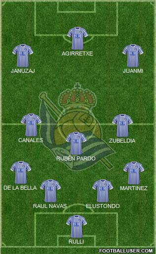 Real Sociedad S.A.D. Formation 2017